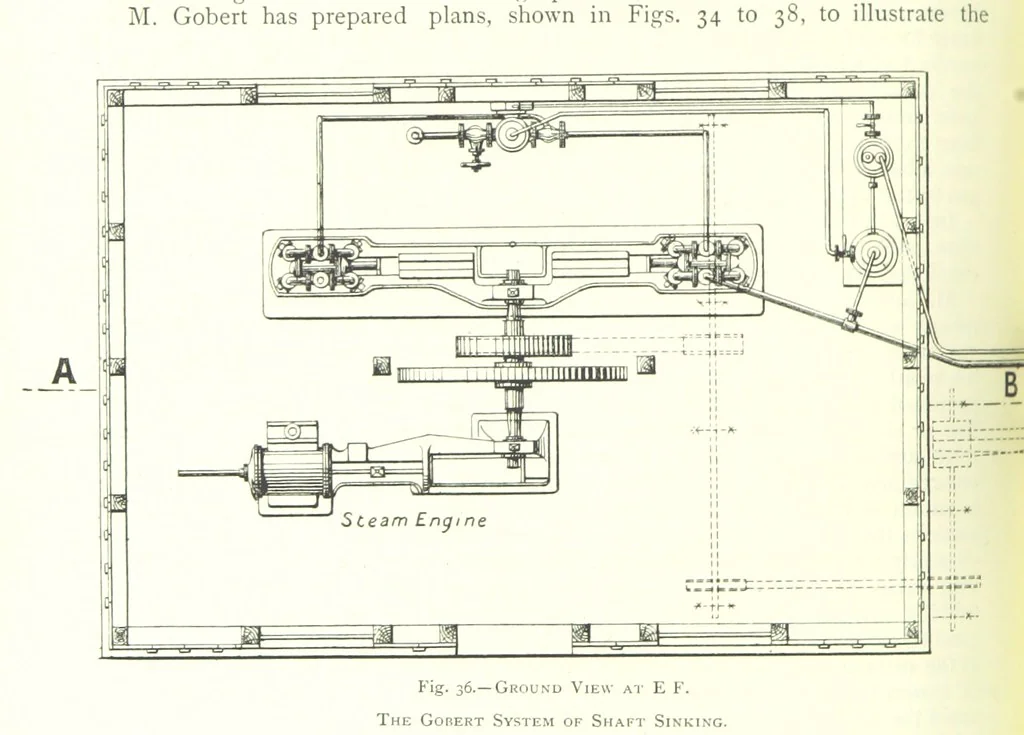 An illustration from The Colliery Manager's Handbook ... Fourth edition, revised and enlarged, 1898, leaf 120