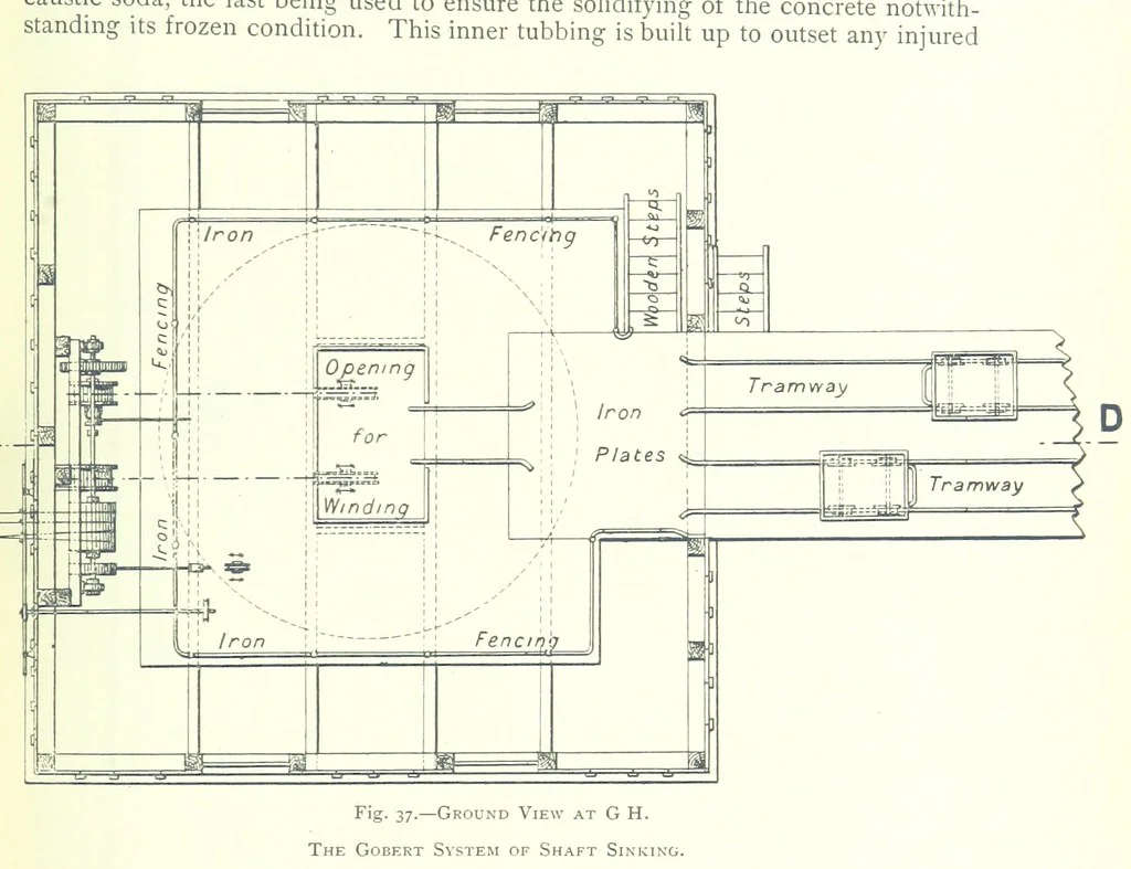 An illustration from The Colliery Manager's Handbook ... Fourth edition, revised and enlarged, 1898, leaf 121