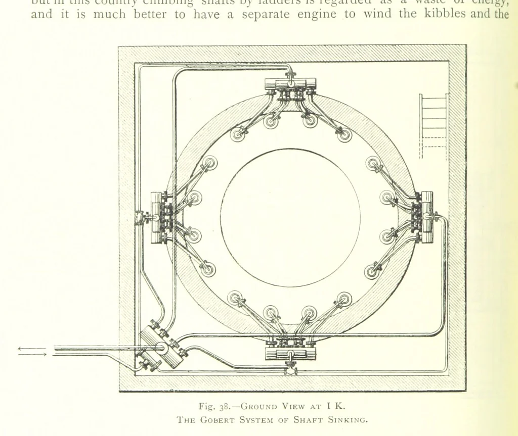 An illustration from The Colliery Manager's Handbook ... Fourth edition, revised and enlarged, 1898, leaf 122