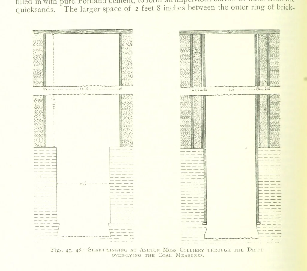 An illustration from The Colliery Manager's Handbook ... Fourth edition, revised and enlarged, 1898, leaf 136