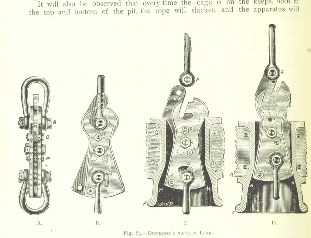 An illustration from The Colliery Manager's Handbook ... Fourth edition, revised and enlarged, 1898, leaf 146