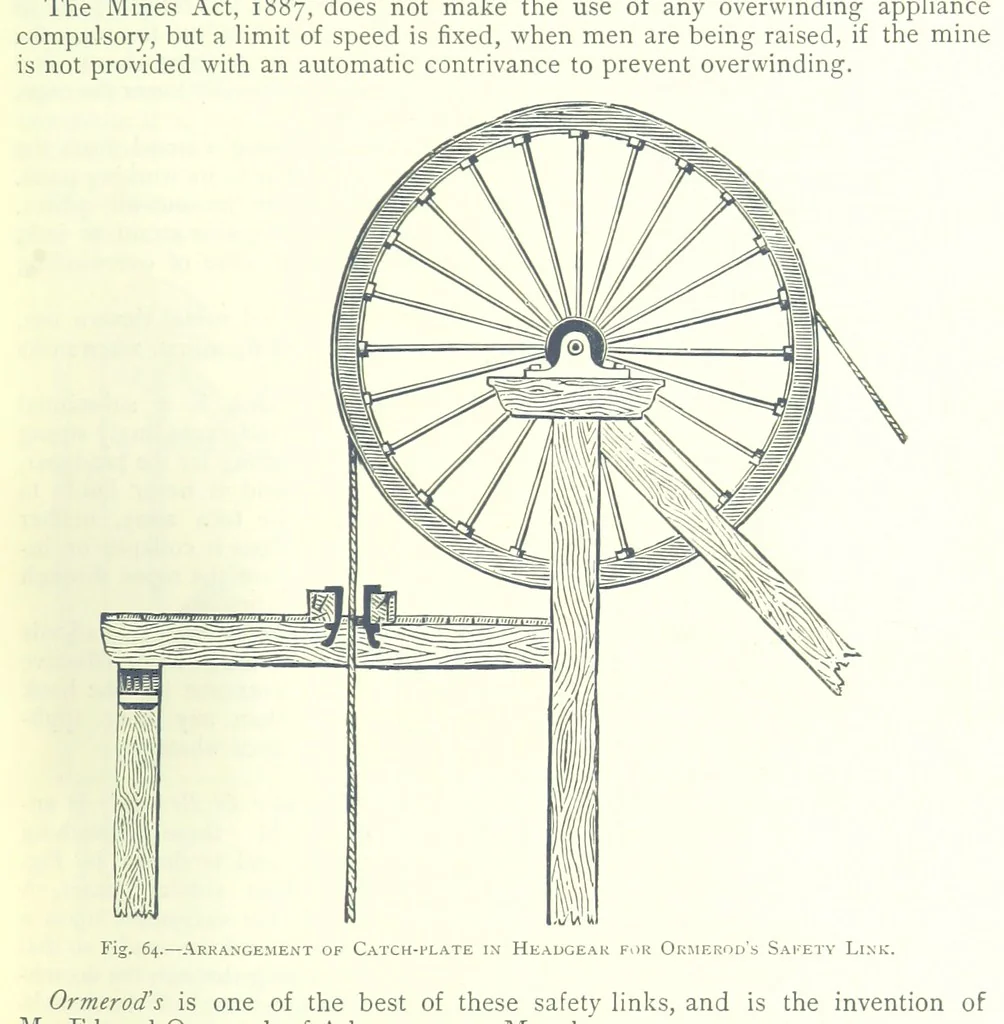 An illustration from The Colliery Manager's Handbook ... Fourth edition, revised and enlarged, 1898, leaf 147