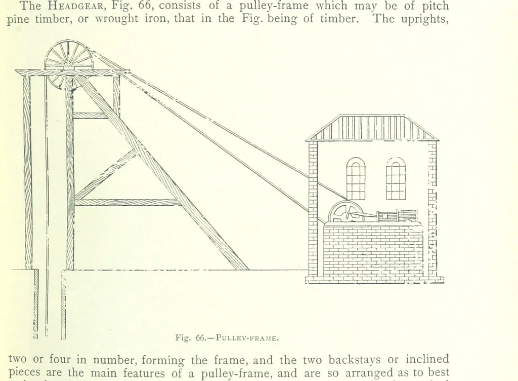 An illustration from The Colliery Manager's Handbook ... Fourth edition, revised and enlarged, 1898, leaf 149