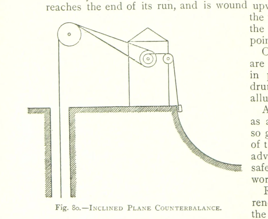 An illustration from The Colliery Manager's Handbook ... Fourth edition, revised and enlarged, 1898, leaf 168