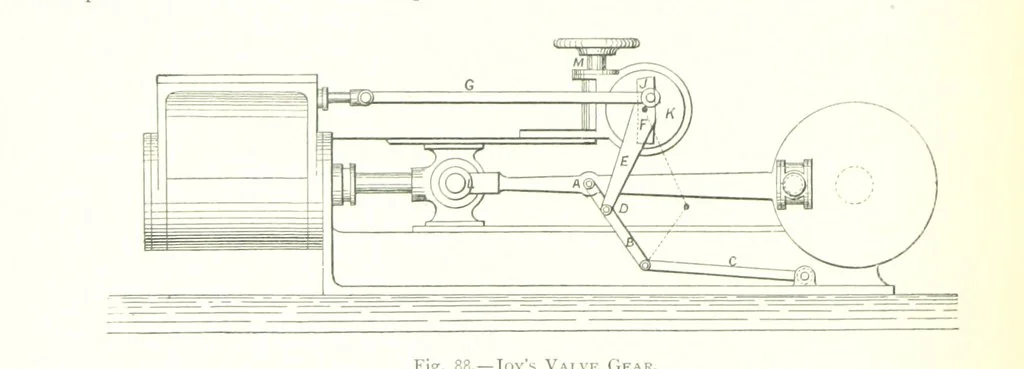 An illustration from The Colliery Manager's Handbook ... Fourth edition, revised and enlarged, 1898, leaf 188