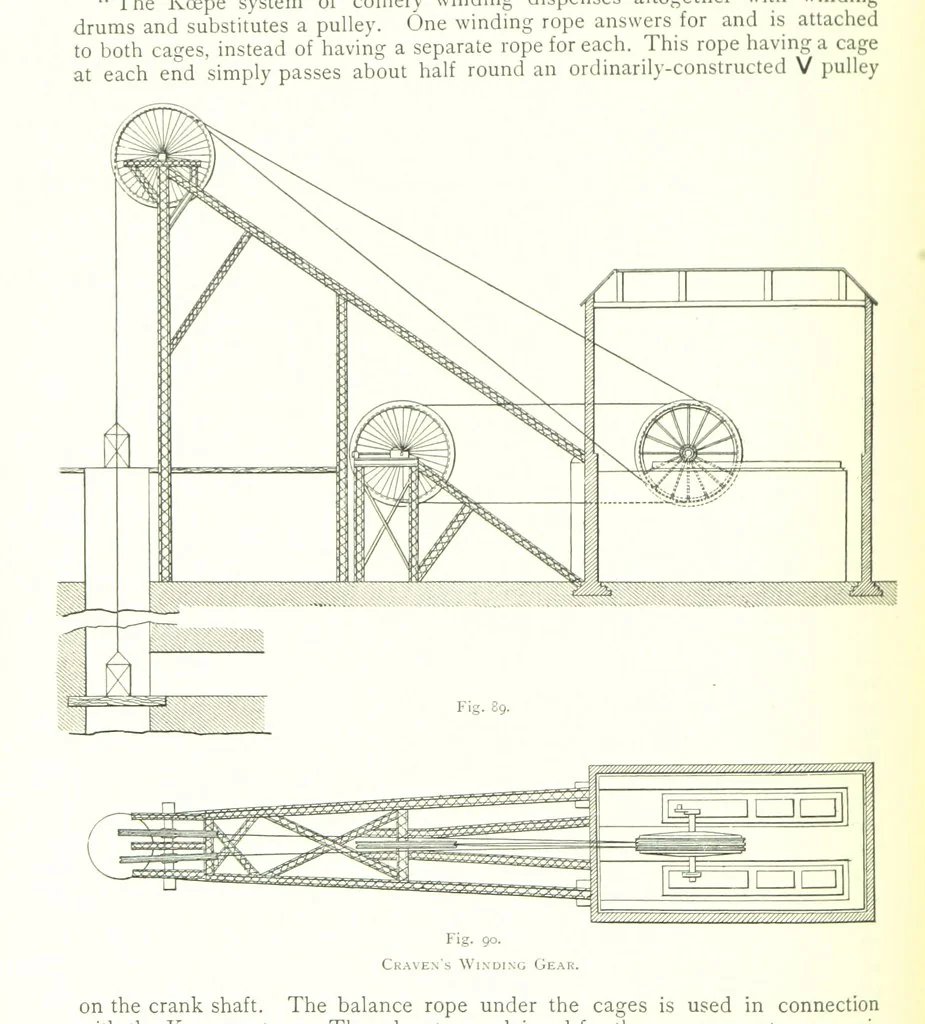 An illustration from The Colliery Manager's Handbook ... Fourth edition, revised and enlarged, 1898, leaf 190