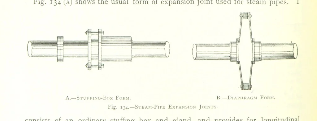An illustration from The Colliery Manager's Handbook ... Fourth edition, revised and enlarged, 1898, leaf 216
