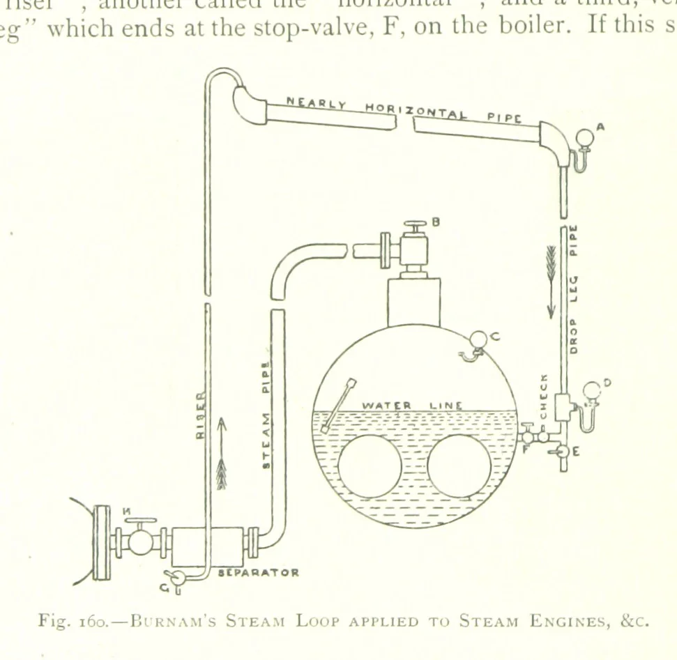 An illustration from The Colliery Manager's Handbook ... Fourth edition, revised and enlarged, 1898, leaf 252