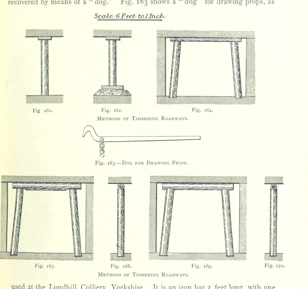 An illustration from The Colliery Manager's Handbook ... Fourth edition, revised and enlarged, 1898, leaf 259