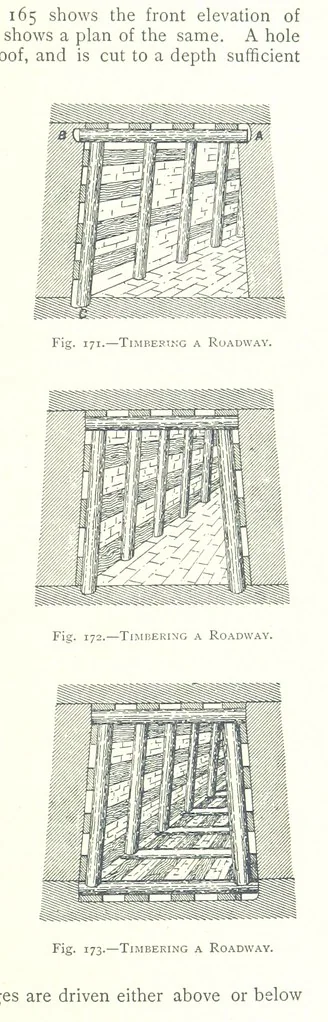 An illustration from The Colliery Manager's Handbook ... Fourth edition, revised and enlarged, 1898, leaf 261