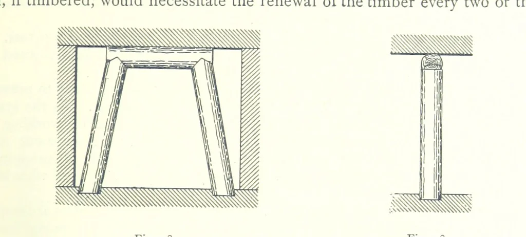 An illustration from The Colliery Manager's Handbook ... Fourth edition, revised and enlarged, 1898, leaf 265