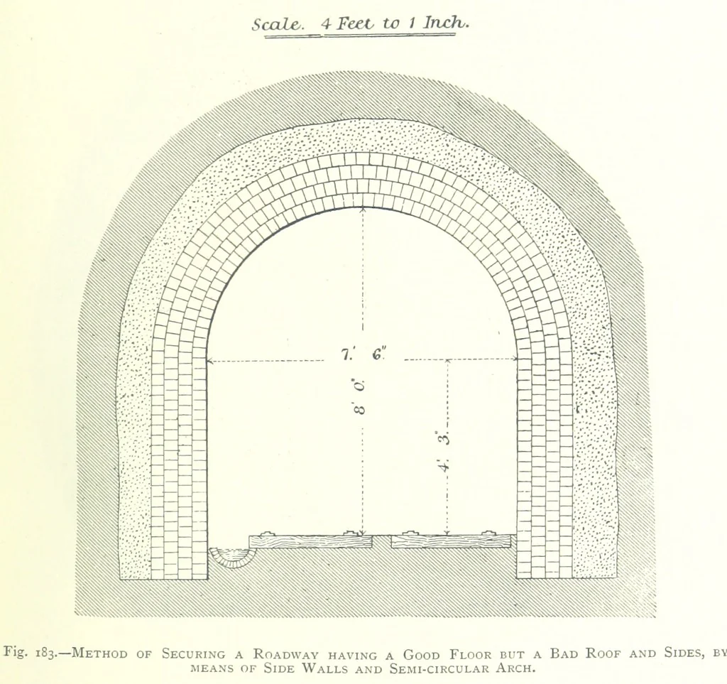 An illustration from The Colliery Manager's Handbook ... Fourth edition, revised and enlarged, 1898, leaf 267