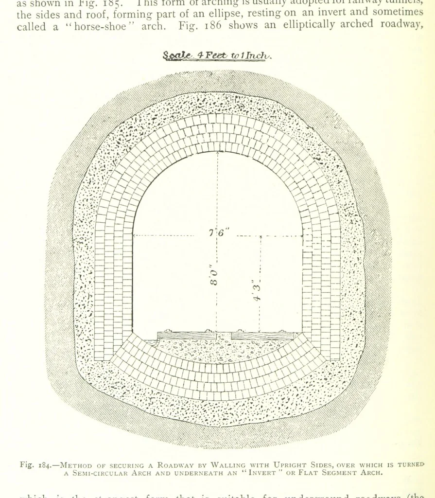 An illustration from The Colliery Manager's Handbook ... Fourth edition, revised and enlarged, 1898, leaf 268