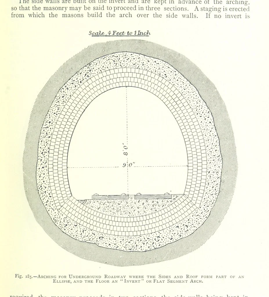 An illustration from The Colliery Manager's Handbook ... Fourth edition, revised and enlarged, 1898, leaf 269