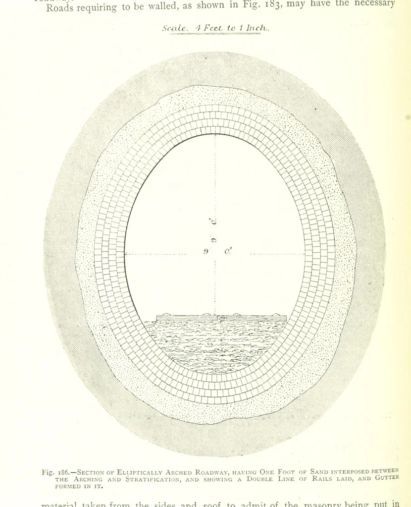 An illustration from The Colliery Manager's Handbook ... Fourth edition, revised and enlarged, 1898, leaf 270