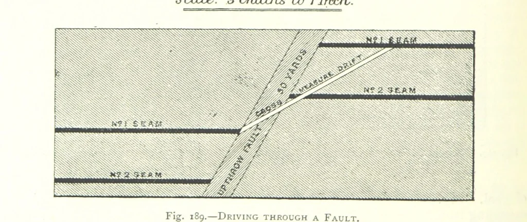 An illustration from The Colliery Manager's Handbook ... Fourth edition, revised and enlarged, 1898, leaf 274