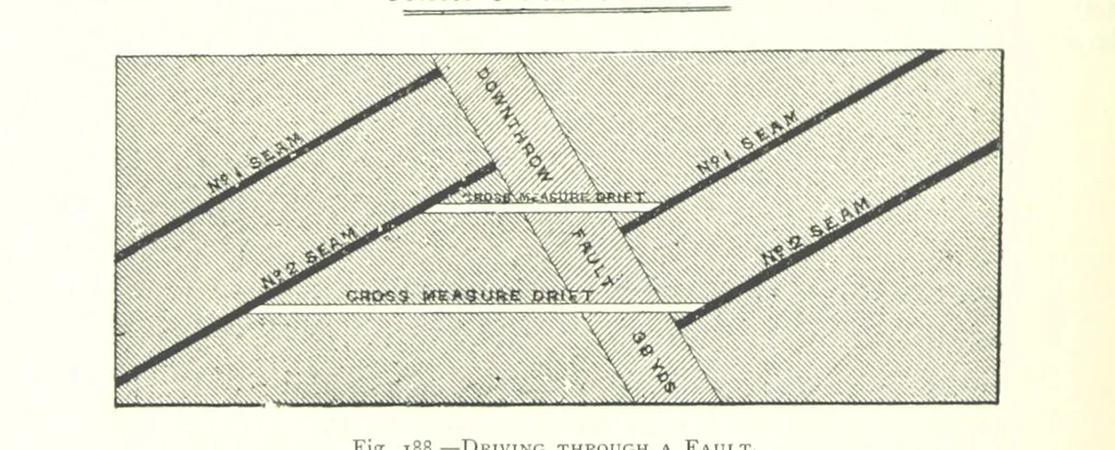 An illustration from The Colliery Manager's Handbook ... Fourth edition, revised and enlarged, 1898, leaf 274