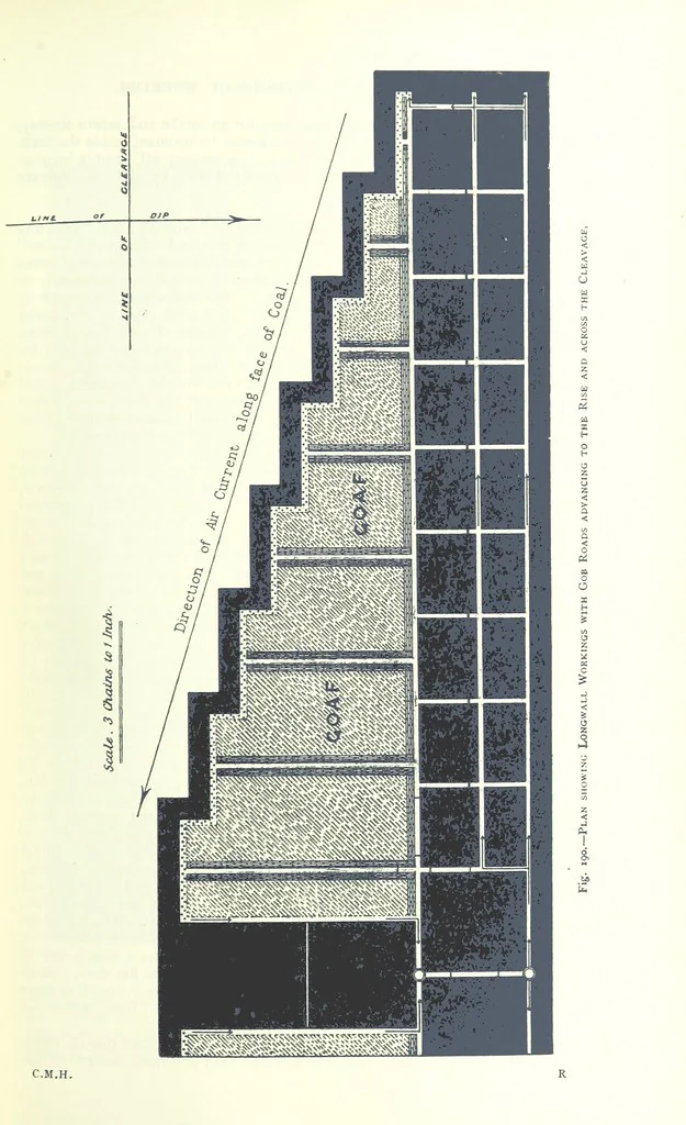 An illustration from The Colliery Manager's Handbook ... Fourth edition, revised and enlarged, 1898, leaf 275