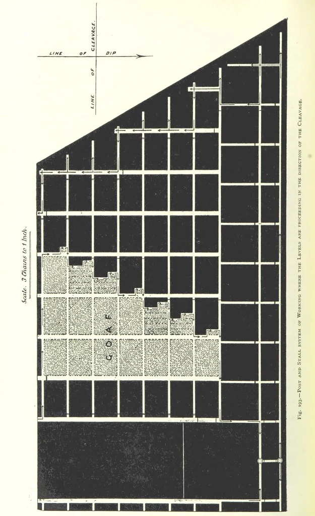 An illustration from The Colliery Manager's Handbook ... Fourth edition, revised and enlarged, 1898, leaf 280