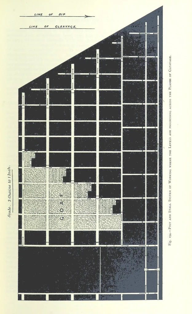 An illustration from The Colliery Manager's Handbook ... Fourth edition, revised and enlarged, 1898, leaf 281