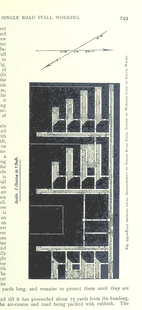 An illustration from The Colliery Manager's Handbook ... Fourth edition, revised and enlarged, 1898, leaf 283