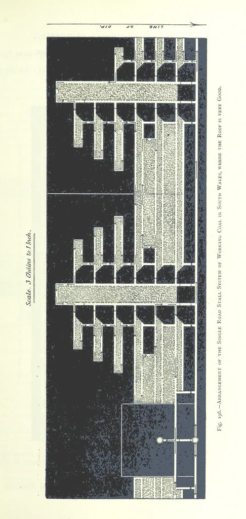 An illustration from The Colliery Manager's Handbook ... Fourth edition, revised and enlarged, 1898, leaf 285