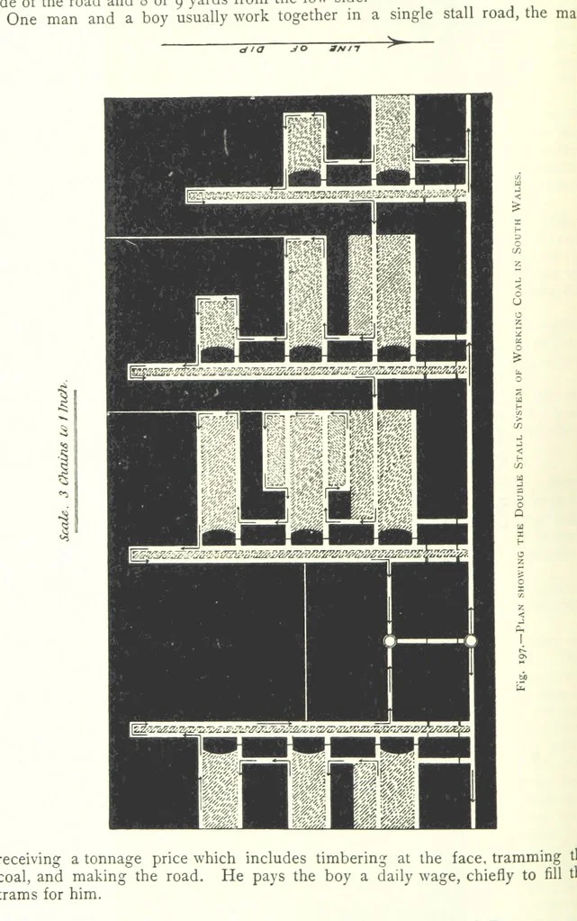 An illustration from The Colliery Manager's Handbook ... Fourth edition, revised and enlarged, 1898, leaf 286