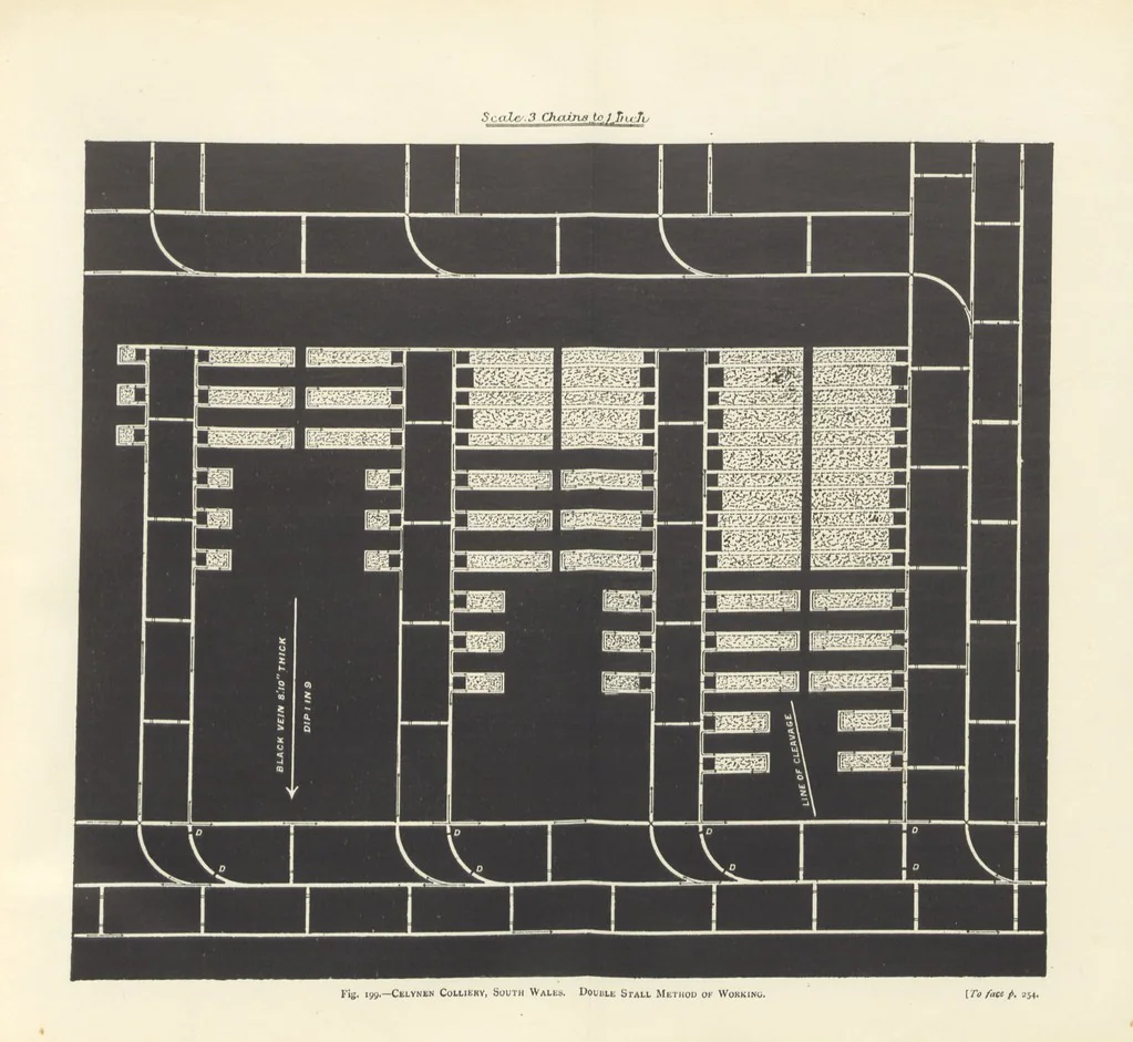 An illustration from The Colliery Manager's Handbook ... Fourth edition, revised and enlarged, 1898, leaf 289