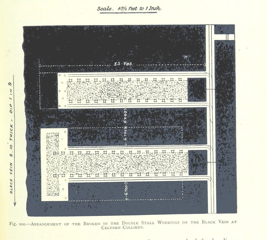 An illustration from The Colliery Manager's Handbook ... Fourth edition, revised and enlarged, 1898, leaf 291