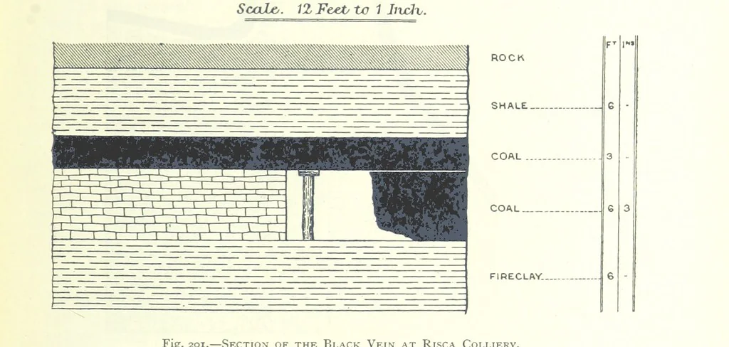An illustration from The Colliery Manager's Handbook ... Fourth edition, revised and enlarged, 1898, leaf 293
