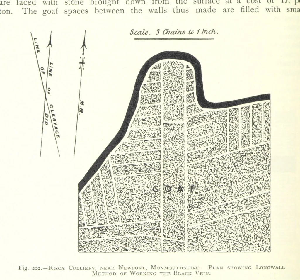 An illustration from The Colliery Manager's Handbook ... Fourth edition, revised and enlarged, 1898, leaf 294