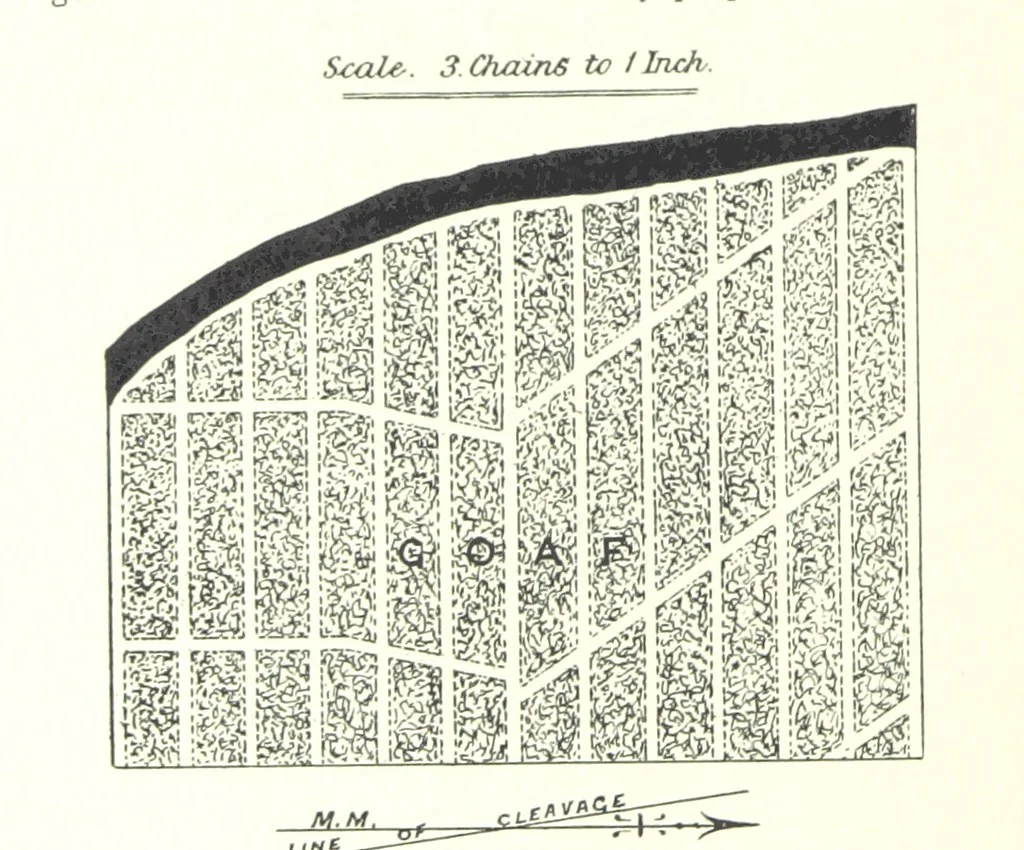 An illustration from The Colliery Manager's Handbook ... Fourth edition, revised and enlarged, 1898, leaf 296