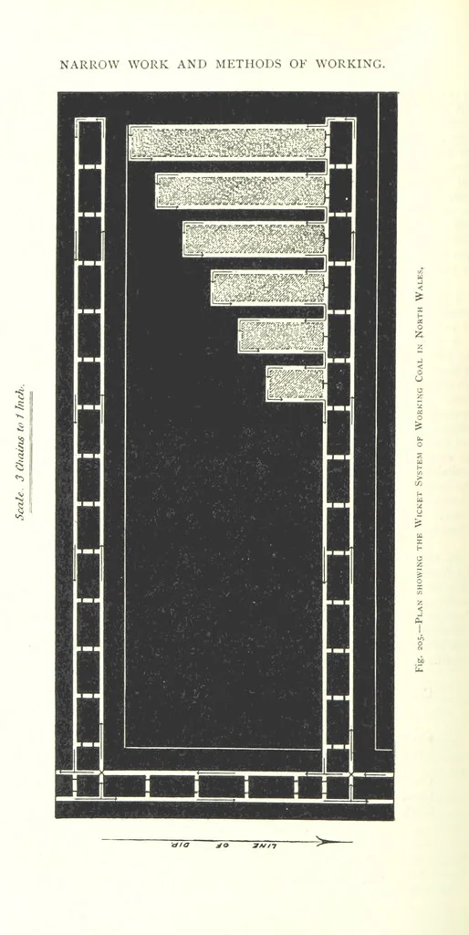 An illustration from The Colliery Manager's Handbook ... Fourth edition, revised and enlarged, 1898, leaf 298