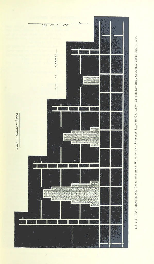 An illustration from The Colliery Manager's Handbook ... Fourth edition, revised and enlarged, 1898, leaf 301