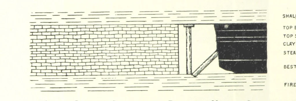 An illustration from The Colliery Manager's Handbook ... Fourth edition, revised and enlarged, 1898, leaf 302