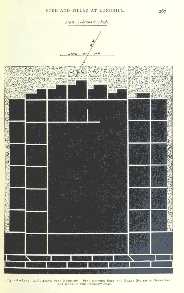 An illustration from The Colliery Manager's Handbook ... Fourth edition, revised and enlarged, 1898, leaf 303