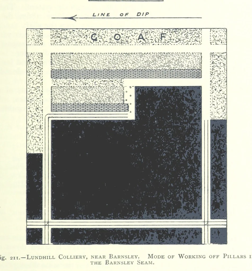 An illustration from The Colliery Manager's Handbook ... Fourth edition, revised and enlarged, 1898, leaf 305