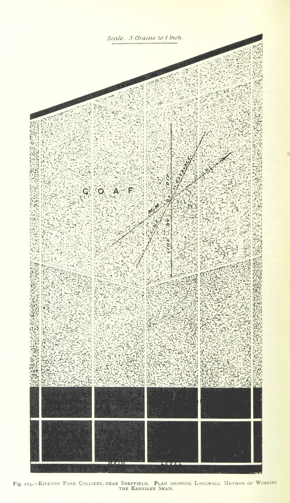 An illustration from The Colliery Manager's Handbook ... Fourth edition, revised and enlarged, 1898, leaf 308