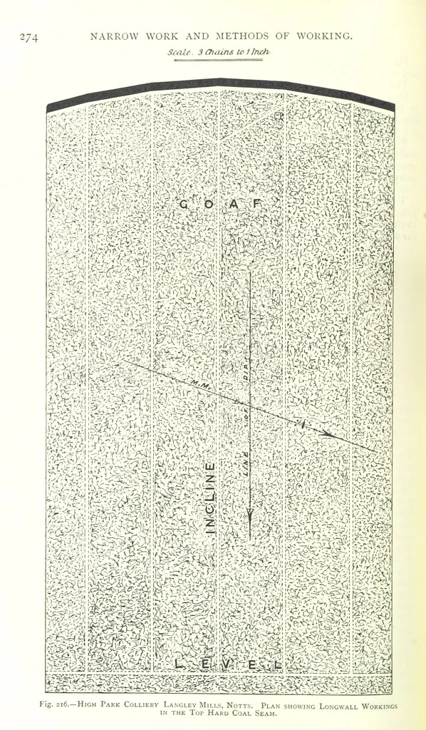 An illustration from The Colliery Manager's Handbook ... Fourth edition, revised and enlarged, 1898, leaf 310