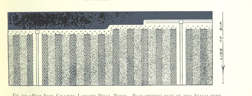 An illustration from The Colliery Manager's Handbook ... Fourth edition, revised and enlarged, 1898, leaf 311