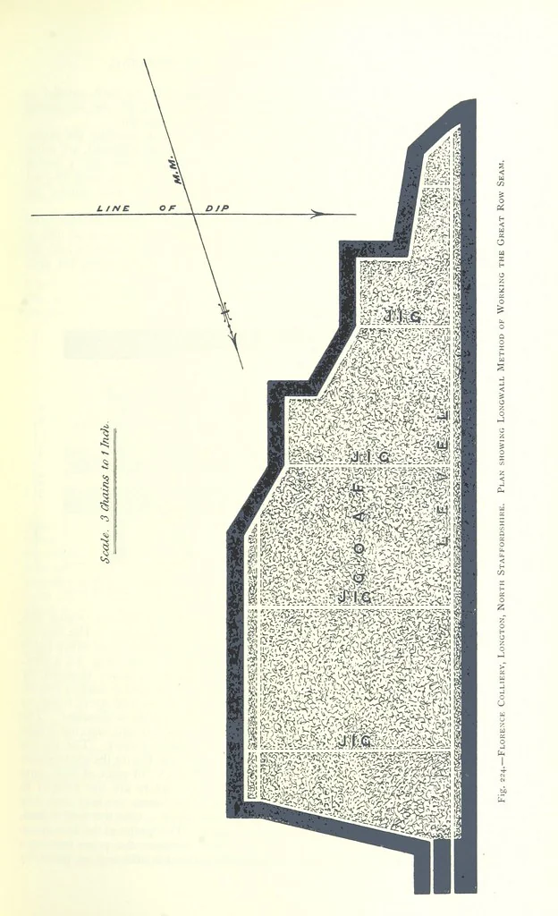 An illustration from The Colliery Manager's Handbook ... Fourth edition, revised and enlarged, 1898, leaf 319
