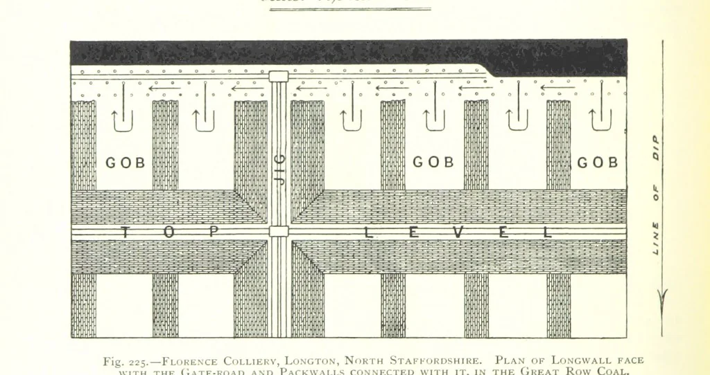 An illustration from The Colliery Manager's Handbook ... Fourth edition, revised and enlarged, 1898, leaf 320