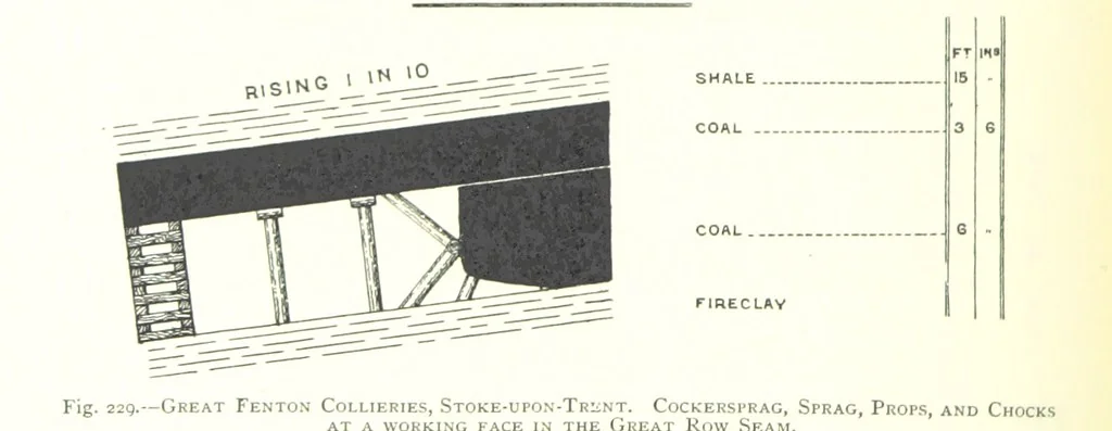 An illustration from The Colliery Manager's Handbook ... Fourth edition, revised and enlarged, 1898, leaf 322