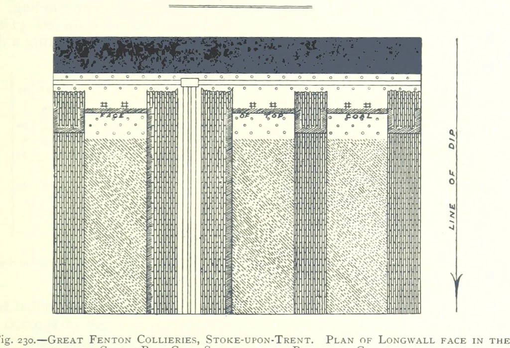 An illustration from The Colliery Manager's Handbook ... Fourth edition, revised and enlarged, 1898, leaf 323