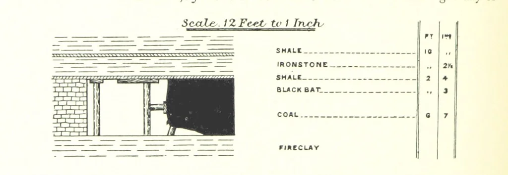 An illustration from The Colliery Manager's Handbook ... Fourth edition, revised and enlarged, 1898, leaf 324