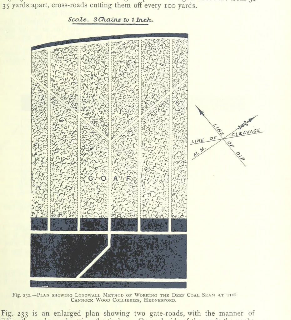 An illustration from The Colliery Manager's Handbook ... Fourth edition, revised and enlarged, 1898, leaf 325