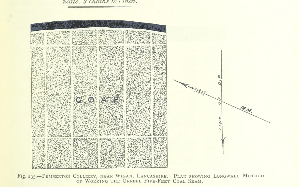 An illustration from The Colliery Manager's Handbook ... Fourth edition, revised and enlarged, 1898, leaf 329