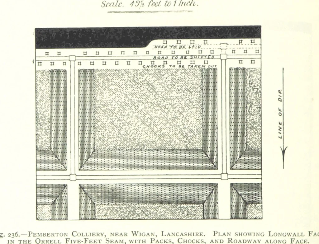 An illustration from The Colliery Manager's Handbook ... Fourth edition, revised and enlarged, 1898, leaf 330