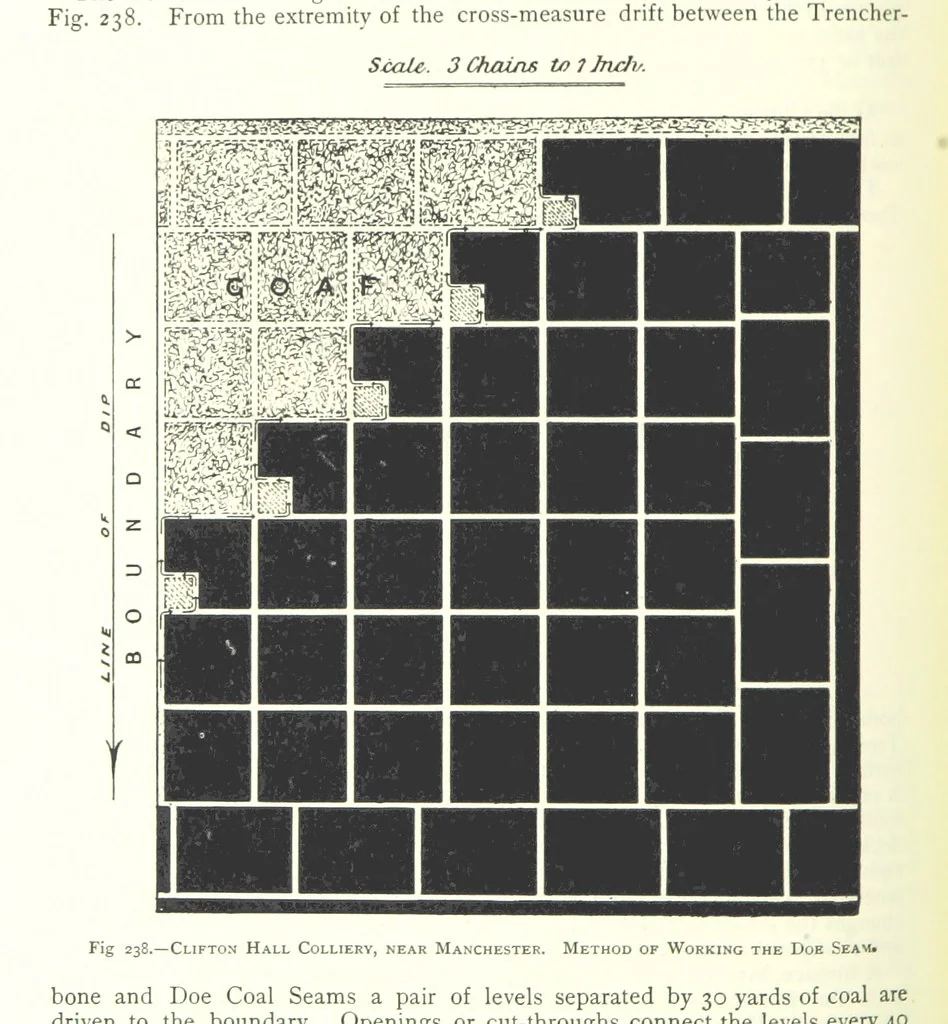 An illustration from The Colliery Manager's Handbook ... Fourth edition, revised and enlarged, 1898, leaf 332