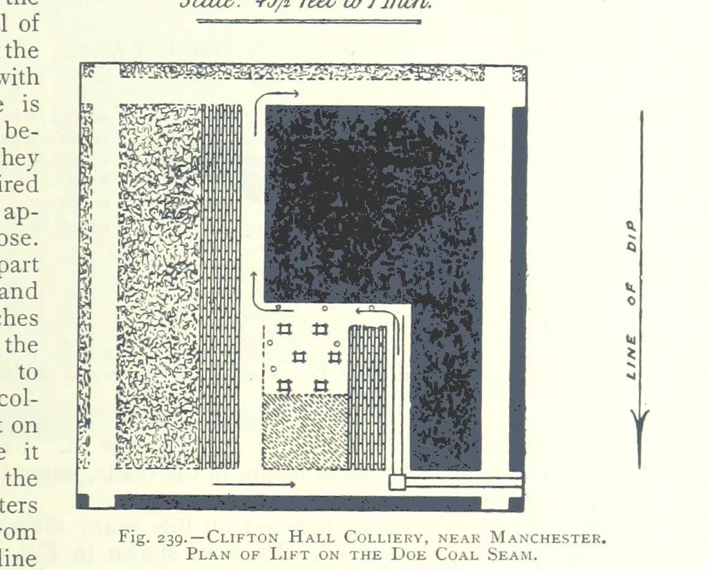 An illustration from The Colliery Manager's Handbook ... Fourth edition, revised and enlarged, 1898, leaf 333